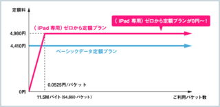 ゼロから定額プラン.png